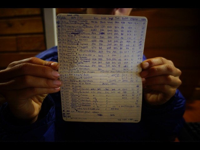 150 jours de voyage en quelques chiffres